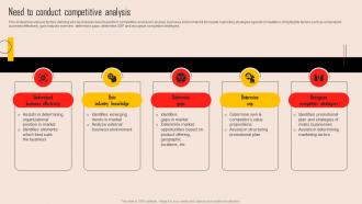 Tools For Evaluating Market Competition Need To Conduct Competitive Analysis MKT SS V
