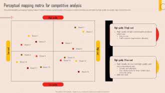 Tools For Evaluating Market Competition Perceptual Mapping Matrix For Competitive Analysis MKT SS V
