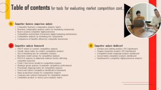 Tools For Evaluating Market Competition Powerpoint Presentation Slides MKT CD V Template Editable