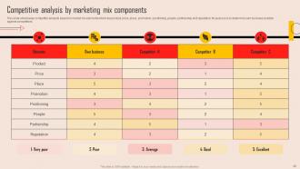 Tools For Evaluating Market Competition Powerpoint Presentation Slides MKT CD V Ideas Impactful