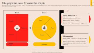 Tools For Evaluating Market Competition Powerpoint Presentation Slides MKT CD V Designed Impactful