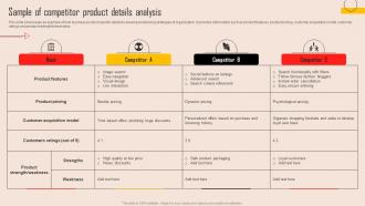 Tools For Evaluating Market Competition Sample Of Competitor Product Details Analysis MKT SS V