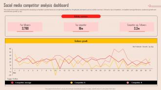 Tools For Evaluating Market Competition Social Media Competitor Analysis Dashboard MKT SS V