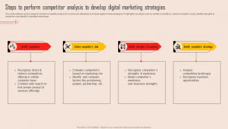 Tools For Evaluating Market Competition Steps To Perform Competitor Analysis To Develop Digital MKT SS V