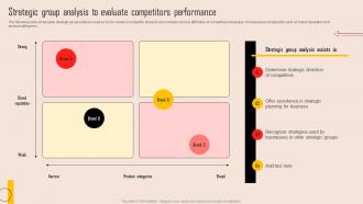 Tools For Evaluating Market Competition Strategic Group Analysis To Evaluate Competitors MKT SS V