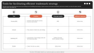 Tools For Facilitating Efficient Trademark Strategy