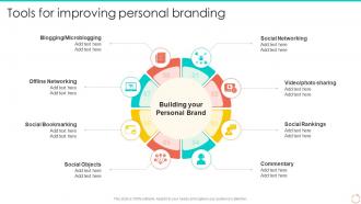Tools For Improving Personal Branding Personal Branding Guide For Professionals And Enterprises