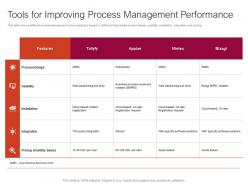 Tools for improving process management performance ppt powerpoint slides