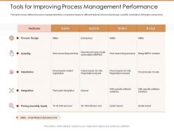Tools for improving process management performance ppt styles