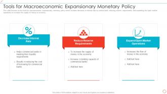 Tools For Macroeconomic Expansionary Monetary Policy