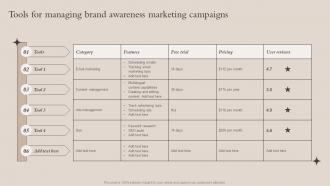 Tools For Managing Brand Awareness Marketing Brand Recognition Strategy For Increasing