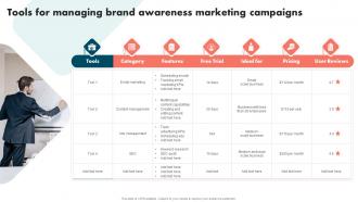 Tools For Managing Brand Awareness Marketing Strategies To Improve Brand And Capture Market Share