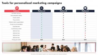 Tools For Personalized Individualized Content Marketing Campaign For Customer Loyalty