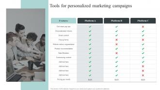 Tools For Personalized Marketing Campaigns Collecting And Analyzing Customer Data For Personalized