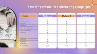Tools For Personalized Marketing Campaigns Ppt Powerpoint Presentation Pictures Smartart