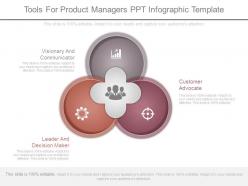 Tools for product managers ppt infographic template