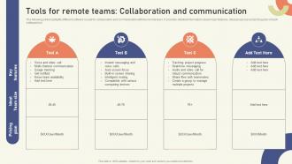 Tools For Remote Teams Collaboration And Communication Strategies To Create Sustainable Hybrid