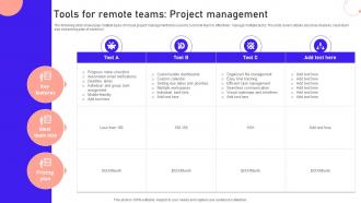 Tools For Remote Teams Project Management Remote Working Strategies For SaaS Companies