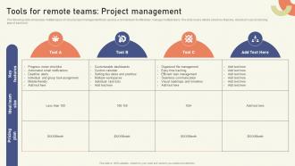 Tools For Remote Teams Project Management Strategies To Create Sustainable Hybrid