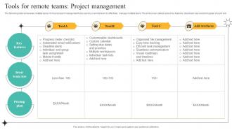 Tools For Remote Teams Project Management Strategies To Manage Flexible Workforce