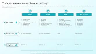 Tools For Remote Teams Remote Desktop Developing Flexible Working Practices To Improve Employee