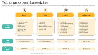 Tools For Remote Teams Remote Desktop Strategies To Manage Flexible Workforce