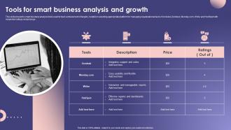 Tools For Smart Business Analysis And Growth