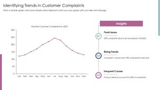Tools For Spotting Customer Pain Points PPT Sample AT Compatible Engaging