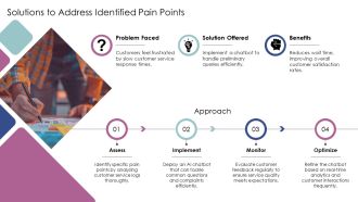 Tools For Spotting Customer Pain Points PPT Sample AT Colorful Engaging