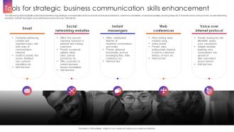 Tools For Strategic Business Communication Skills Enhancement