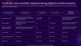 Tools For Successfully Implementing Digital Transformation Digital Transformation Guide For Corporates