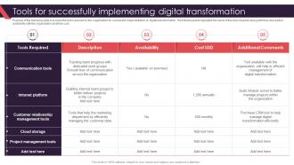 Tools For Successfully Implementing Digital Transformation Organization Transformation Management
