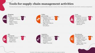 Tools For Supply Chain Management Activities