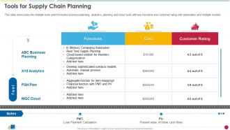 Tools For Supply Chain Planning Ecommerce Supply Chain Management And Planning Guide