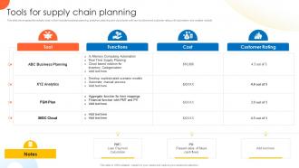 Tools For Supply Chain Planning Global Supply Planning For E Commerce