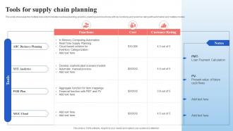 Tools For Supply Chain Planning Supply Chain Management And Advanced Planning