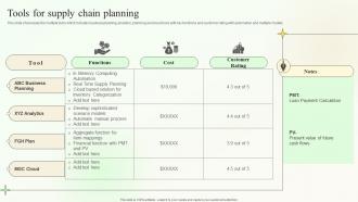 Tools For Supply Chain Planning Supply Chain Planning And Management
