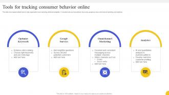 Tools For Tracking Consumer Behavior Online Strategies To Boost Customer