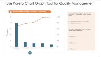 Tools of quality management content powerpoint ppt template bundles