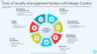 Tools Of Quality Management System With Design Control