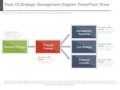 Tools of strategic management diagram powerpoint show