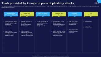 Tools Provided By Google To Prevent Phishing Attacks And Strategies