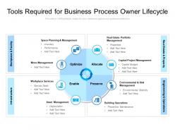 Tools required for business process owner lifecycle
