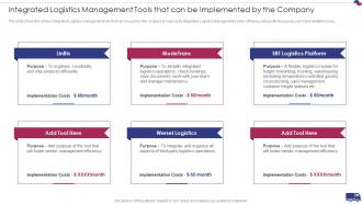 Tools That Can Be Implemented By The Company Integrated Logistics Management Strategies