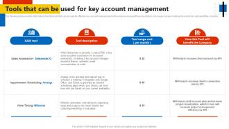 Tools That Can Be Used For Key Account Key Account Management Assessment
