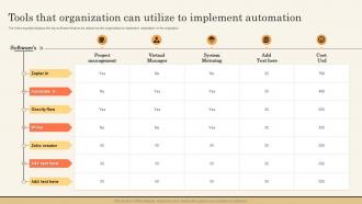 Tools That Organization Can Utilize To Impact Of Hyperautomation On Industries