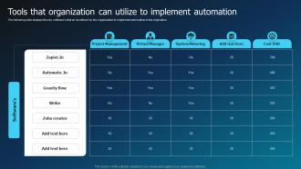 Tools That Organization Can Utilize To Implement Automation Hyperautomation Industry Report