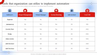 Tools That Organization Can Utilize To Robotic Process Automation Impact On Industries