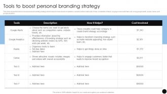 Tools To Boost Personal Brand Marketing Strategies To Achieve Competitive Advantage