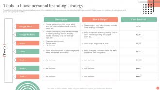 Tools To Boost Personal Branding Strategy Brand Identification And Awareness Plan
